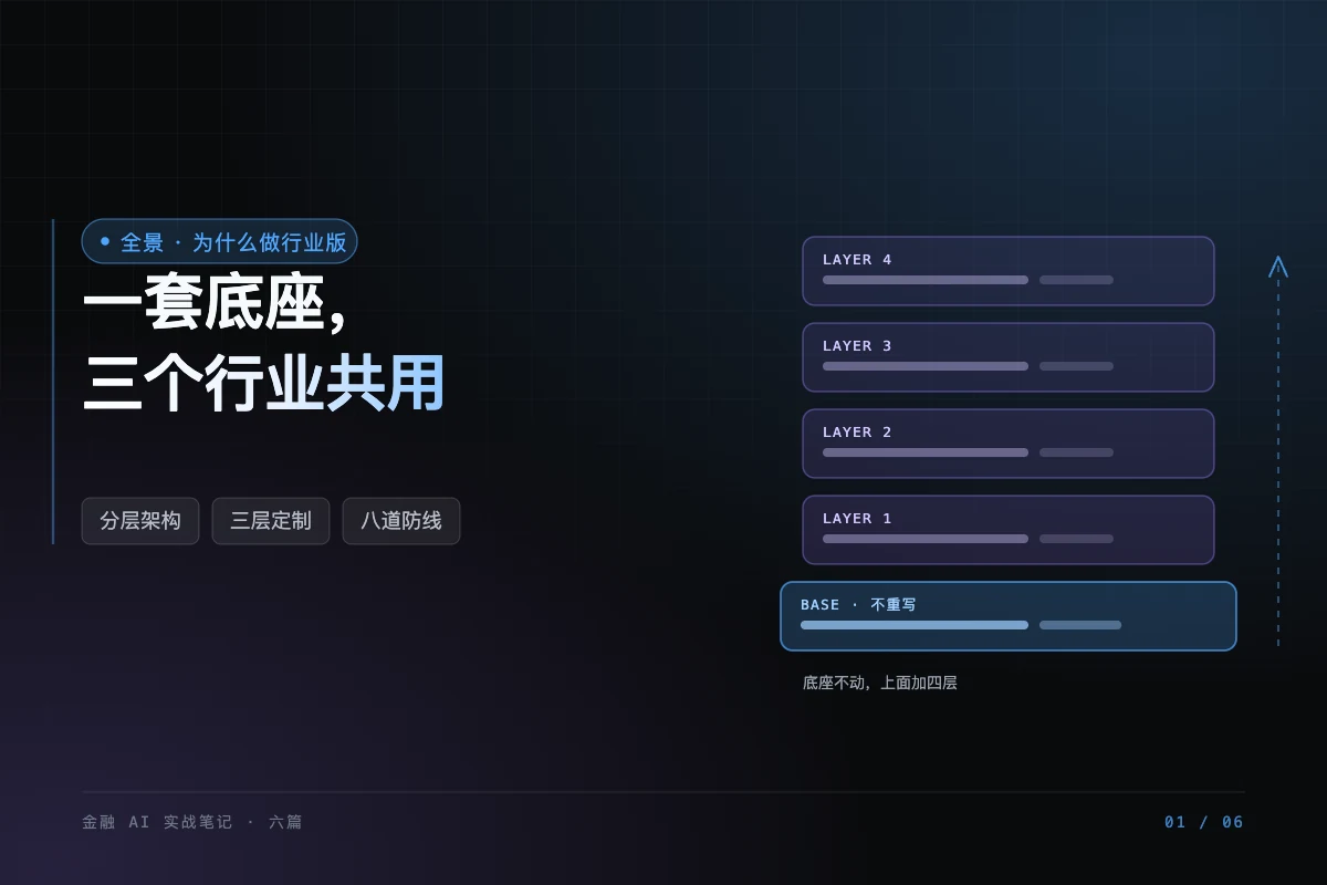 封面图：左侧写「一套底座，三个行业共用」，右侧是五层结构示意——最底 BASE，上面叠四层金融层